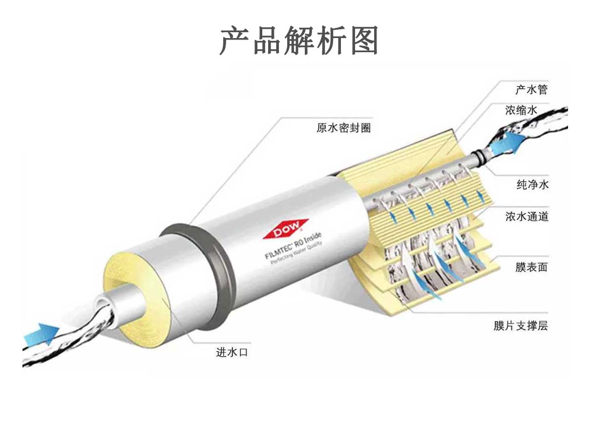 ESPA1-4040海德能反渗透膜