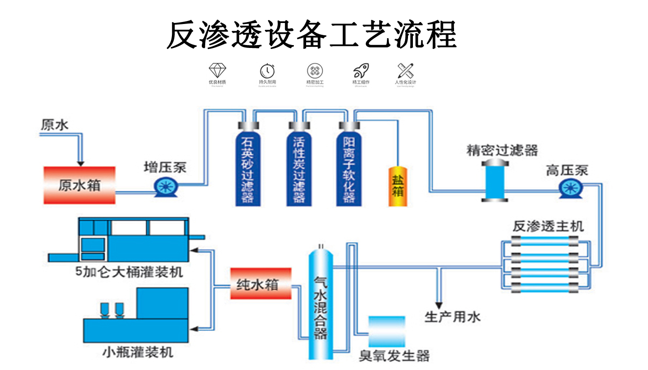 15吨纺织厂用水反渗透装备