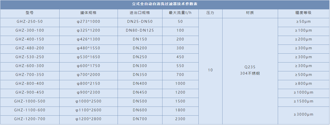 DN25全自动自洗濯过滤器