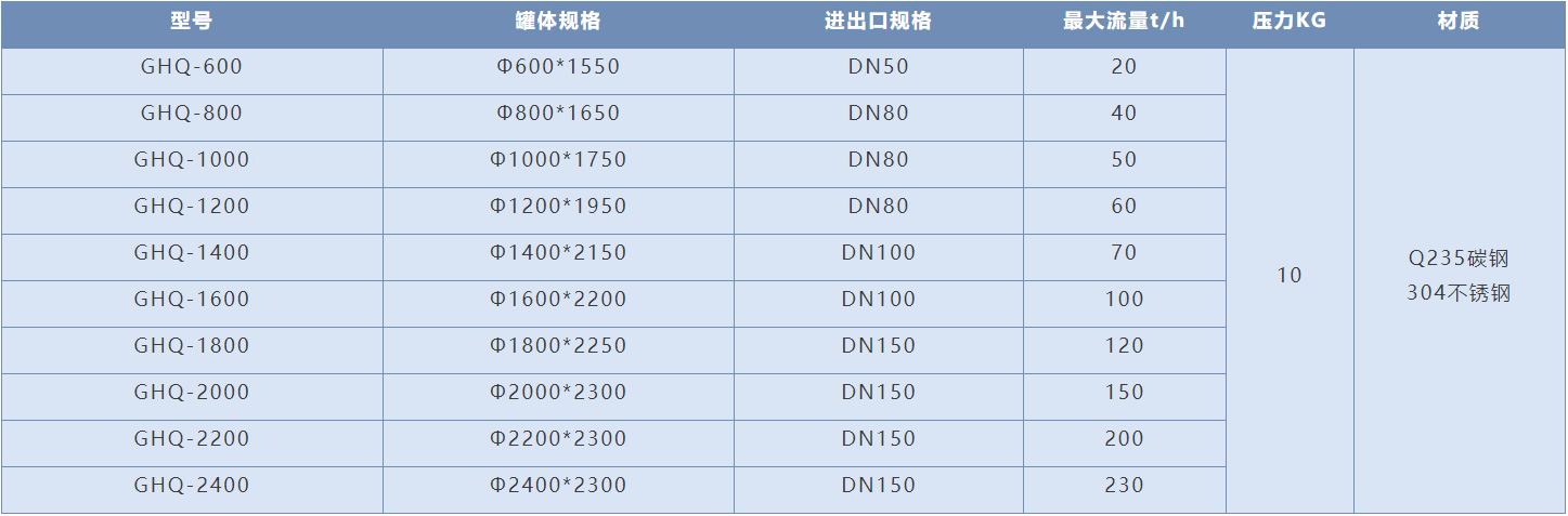 GHQ-600两罐并联浅层砂过滤器