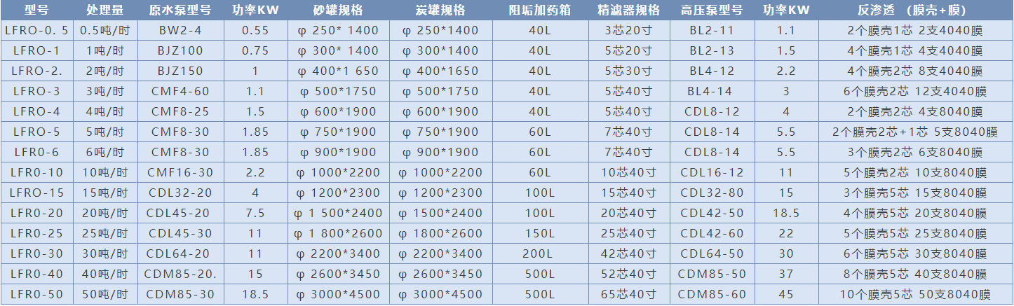 20吨/时反渗透水处置惩罚装备